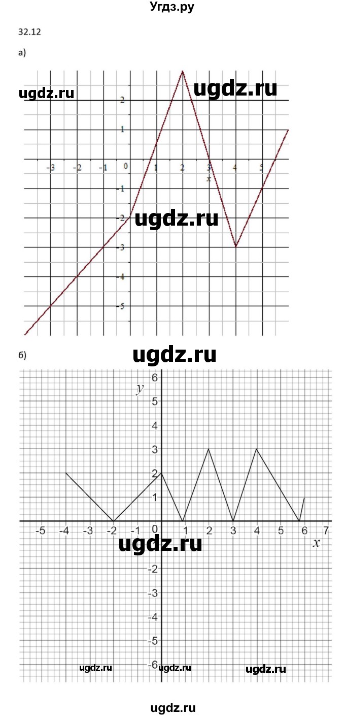 ГДЗ (Решебник к задачнику) по алгебре 11 класс (Учебник, Задачник ) Мордкович А.Г. / § 32 номер / 32.12