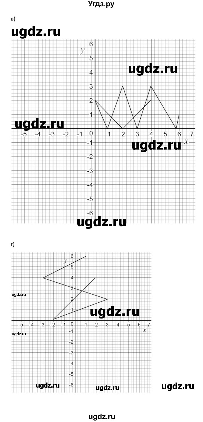 ГДЗ (Решебник к задачнику) по алгебре 11 класс (Учебник, Задачник ) Мордкович А.Г. / § 32 номер / 32.12(продолжение 2)