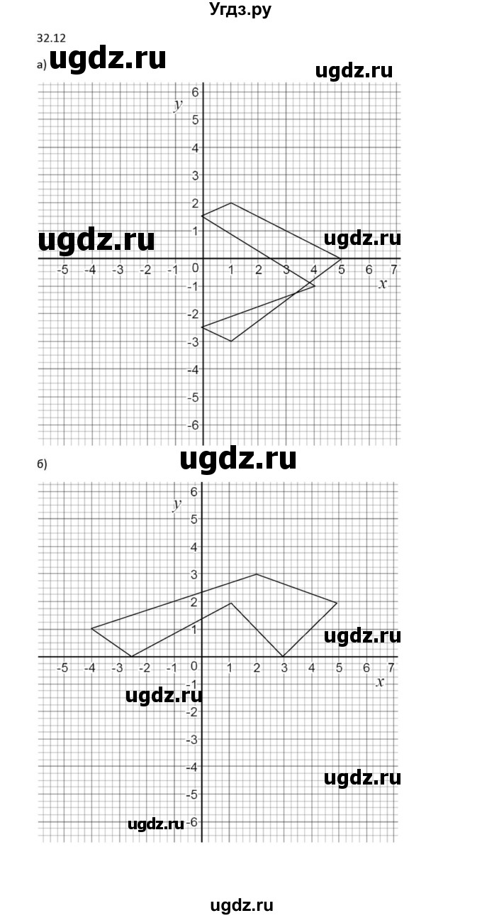 ГДЗ (Решебник к задачнику) по алгебре 11 класс (Учебник, Задачник ) Мордкович А.Г. / § 32 номер / 32.12(продолжение 5)