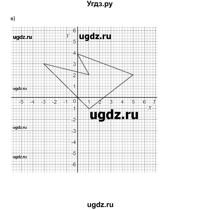 ГДЗ (Решебник к задачнику) по алгебре 11 класс (Учебник, Задачник ) Мордкович А.Г. / § 32 номер / 32.13(продолжение 2)