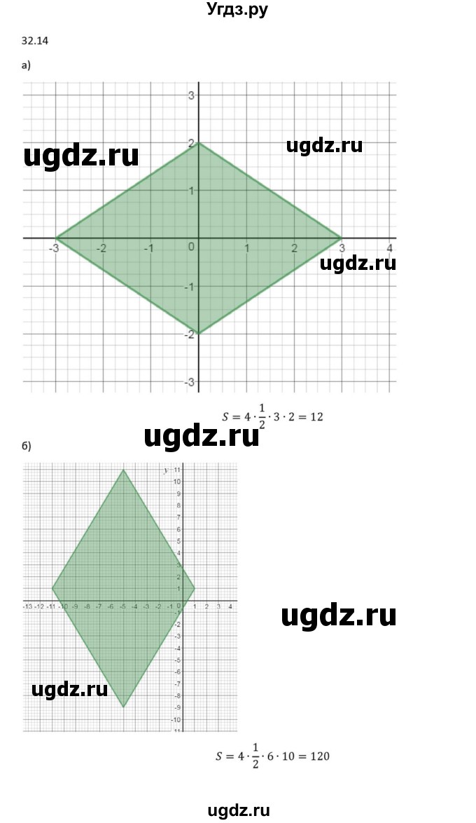ГДЗ (Решебник к задачнику) по алгебре 11 класс (Учебник, Задачник ) Мордкович А.Г. / § 32 номер / 32.14