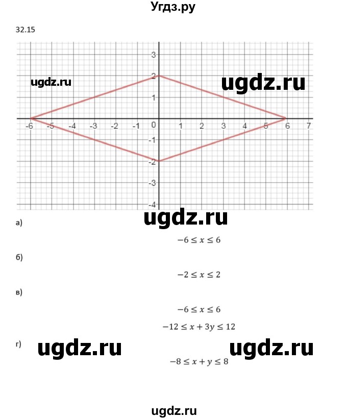 ГДЗ (Решебник к задачнику) по алгебре 11 класс (Учебник, Задачник ) Мордкович А.Г. / § 32 номер / 32.15