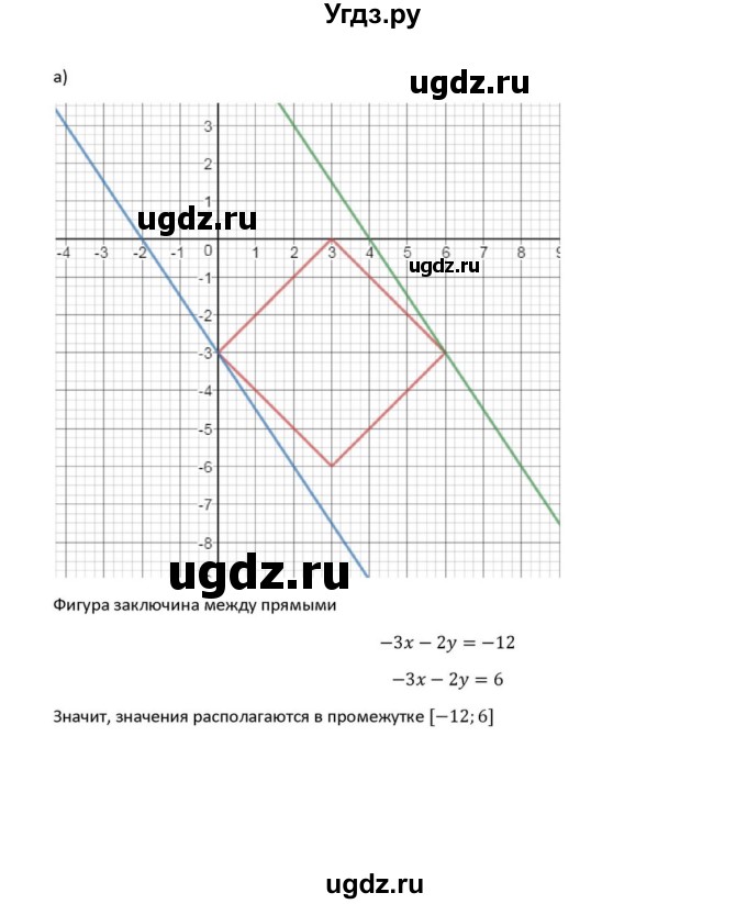 ГДЗ (Решебник к задачнику) по алгебре 11 класс (Учебник, Задачник ) Мордкович А.Г. / § 32 номер / 32.15(продолжение 2)