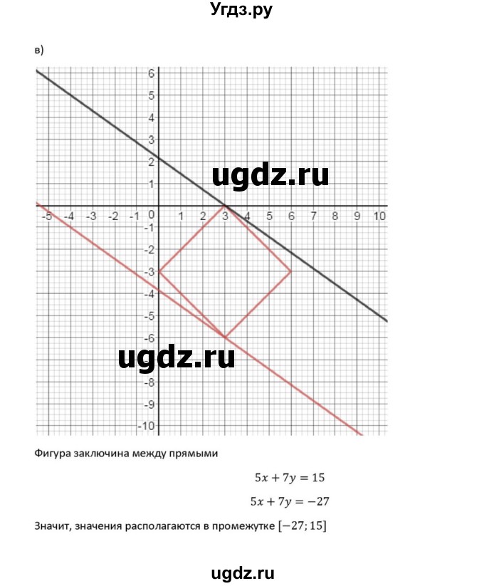 ГДЗ (Решебник к задачнику) по алгебре 11 класс (Учебник, Задачник ) Мордкович А.Г. / § 32 номер / 32.15(продолжение 4)