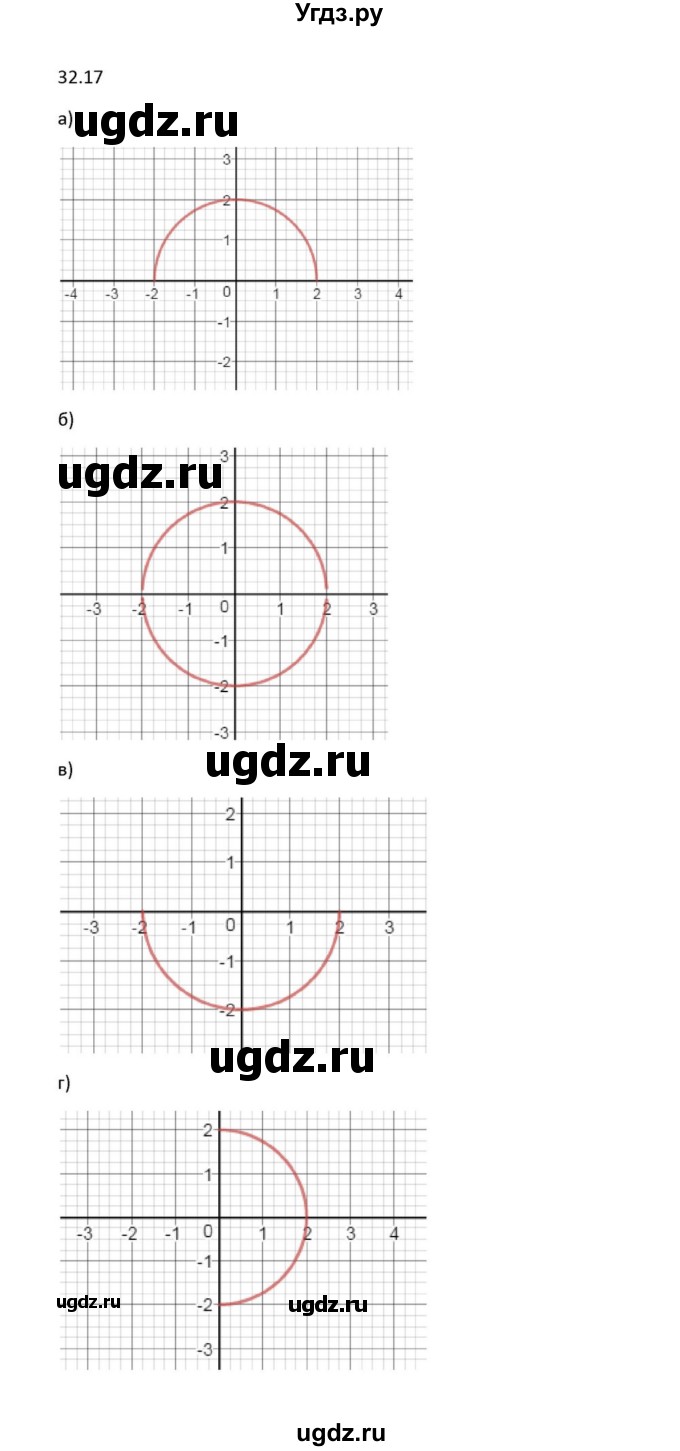 ГДЗ (Решебник к задачнику) по алгебре 11 класс (Учебник, Задачник ) Мордкович А.Г. / § 32 номер / 32.17