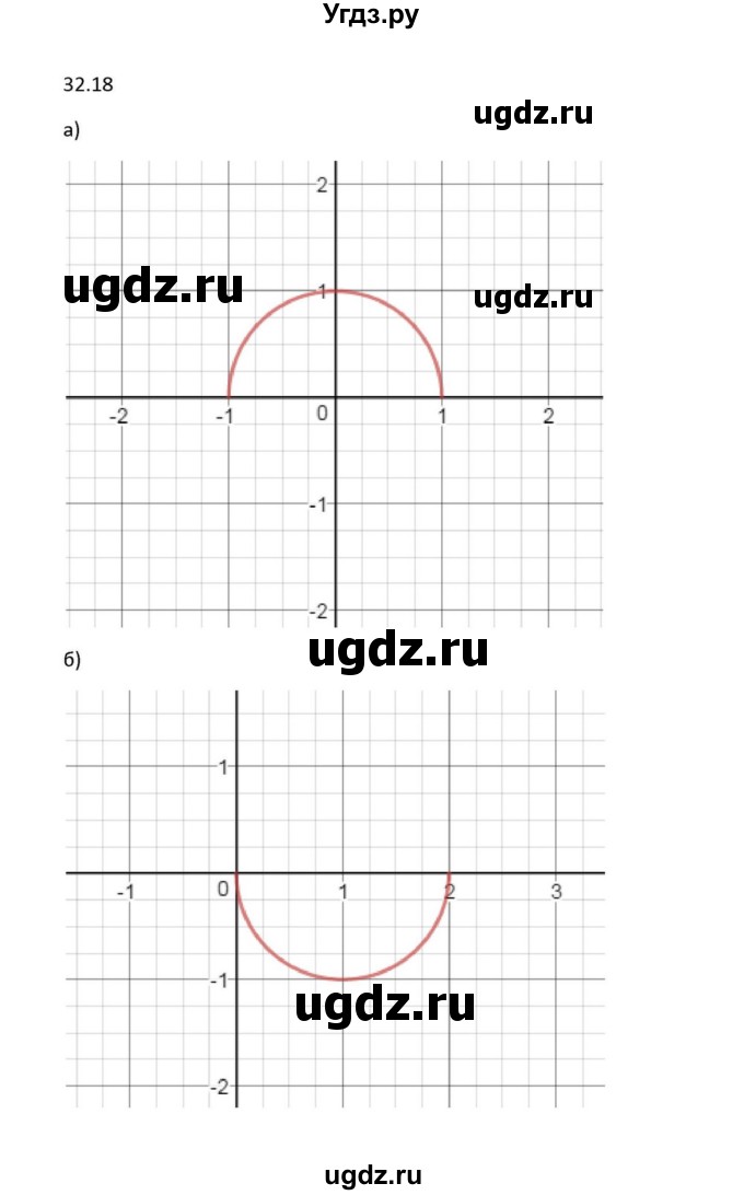 ГДЗ (Решебник к задачнику) по алгебре 11 класс (Учебник, Задачник ) Мордкович А.Г. / § 32 номер / 32.18