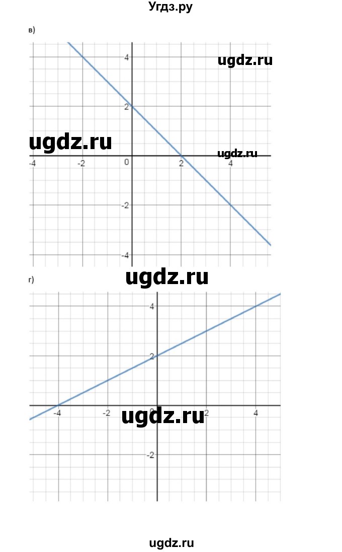 ГДЗ (Решебник к задачнику) по алгебре 11 класс (Учебник, Задачник ) Мордкович А.Г. / § 32 номер / 32.2(продолжение 2)