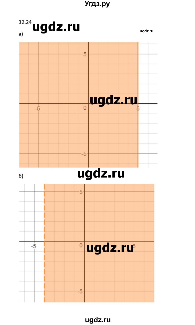 ГДЗ (Решебник к задачнику) по алгебре 11 класс (Учебник, Задачник ) Мордкович А.Г. / § 32 номер / 32.24