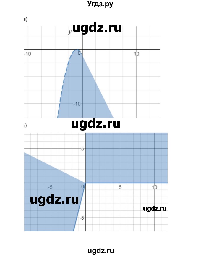 ГДЗ (Решебник к задачнику) по алгебре 11 класс (Учебник, Задачник ) Мордкович А.Г. / § 32 номер / 32.31(продолжение 2)