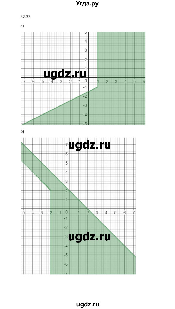ГДЗ (Решебник к задачнику) по алгебре 11 класс (Учебник, Задачник ) Мордкович А.Г. / § 32 номер / 32.33