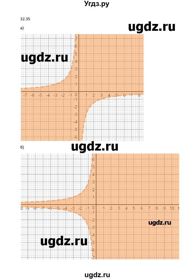 ГДЗ (Решебник к задачнику) по алгебре 11 класс (Учебник, Задачник ) Мордкович А.Г. / § 32 номер / 32.35