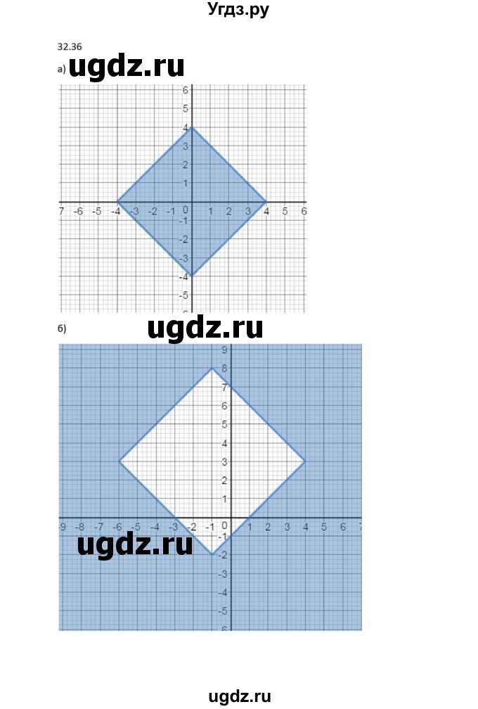 ГДЗ (Решебник к задачнику) по алгебре 11 класс (Учебник, Задачник ) Мордкович А.Г. / § 32 номер / 32.36