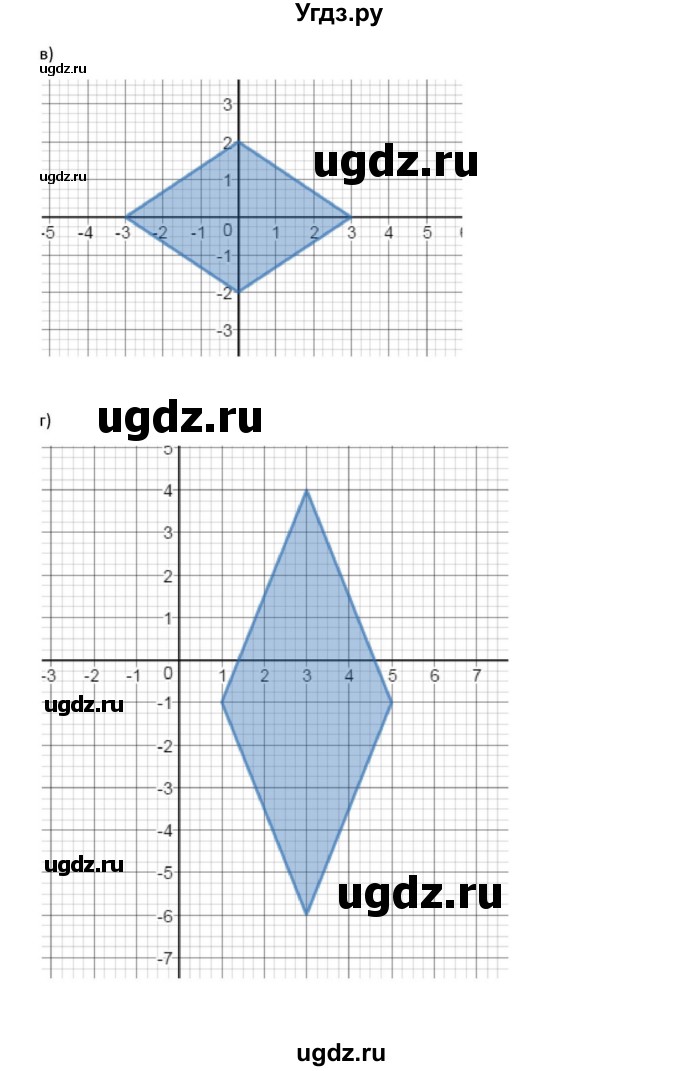 ГДЗ (Решебник к задачнику) по алгебре 11 класс (Учебник, Задачник ) Мордкович А.Г. / § 32 номер / 32.36(продолжение 2)