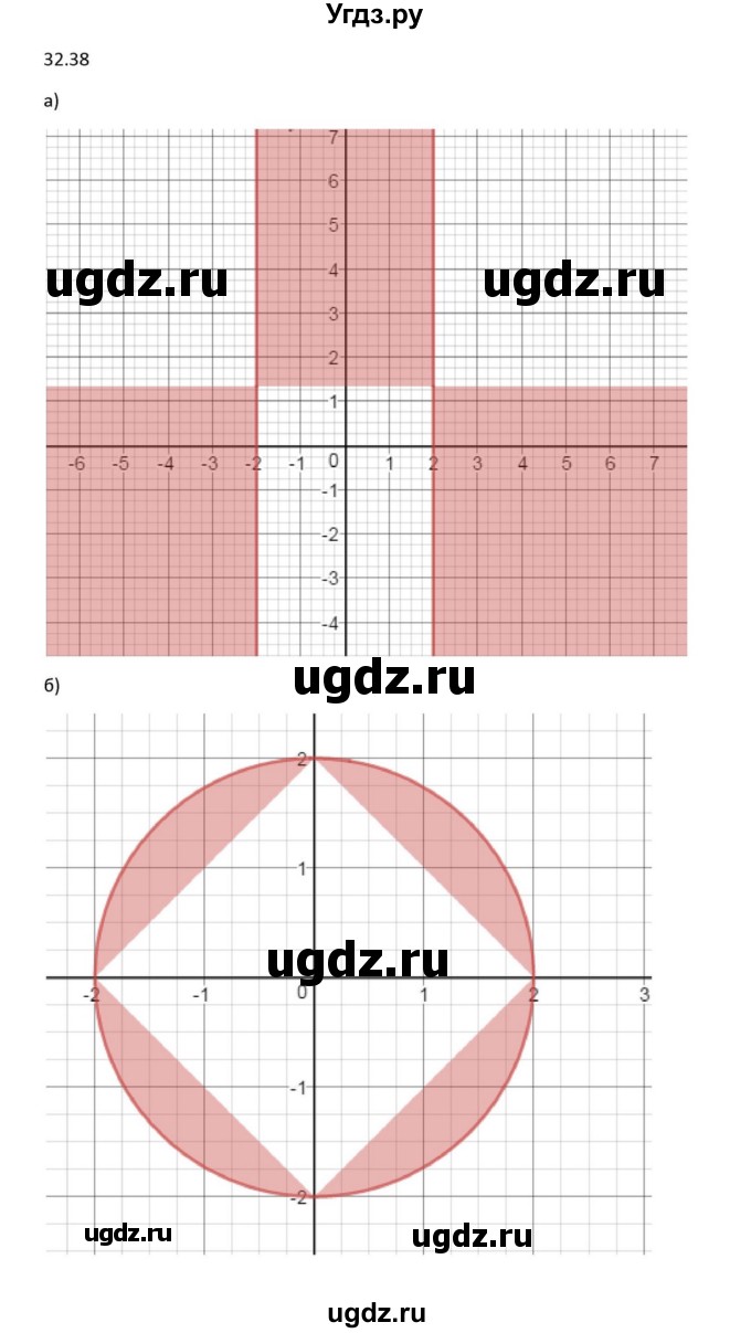 ГДЗ (Решебник к задачнику) по алгебре 11 класс (Учебник, Задачник ) Мордкович А.Г. / § 32 номер / 32.38