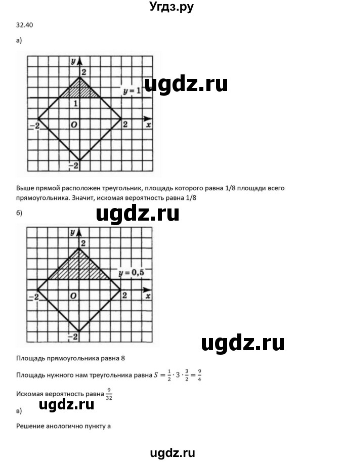ГДЗ (Решебник к задачнику) по алгебре 11 класс (Учебник, Задачник ) Мордкович А.Г. / § 32 номер / 32.40