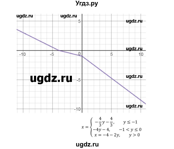 ГДЗ (Решебник к задачнику) по алгебре 11 класс (Учебник, Задачник ) Мордкович А.Г. / § 32 номер / 32.5(продолжение 2)