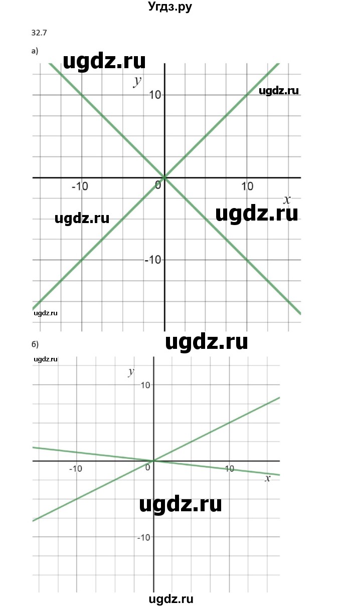 ГДЗ (Решебник к задачнику) по алгебре 11 класс (Учебник, Задачник ) Мордкович А.Г. / § 32 номер / 32.7