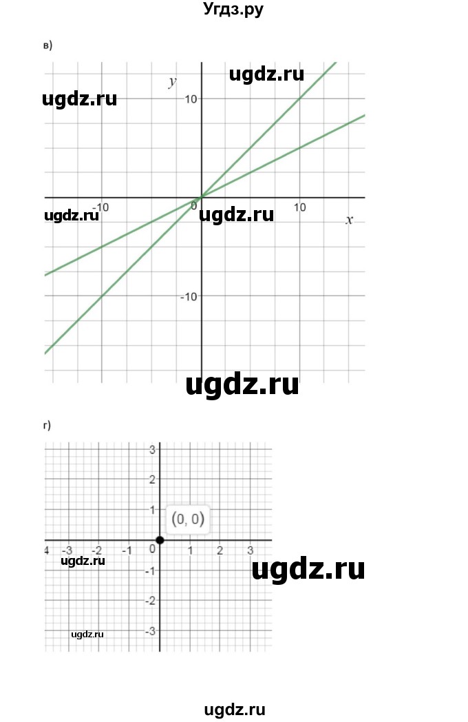 ГДЗ (Решебник к задачнику) по алгебре 11 класс (Учебник, Задачник ) Мордкович А.Г. / § 32 номер / 32.7(продолжение 2)