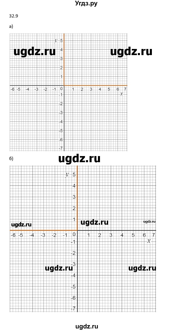 ГДЗ (Решебник к задачнику) по алгебре 11 класс (Учебник, Задачник ) Мордкович А.Г. / § 32 номер / 32.9