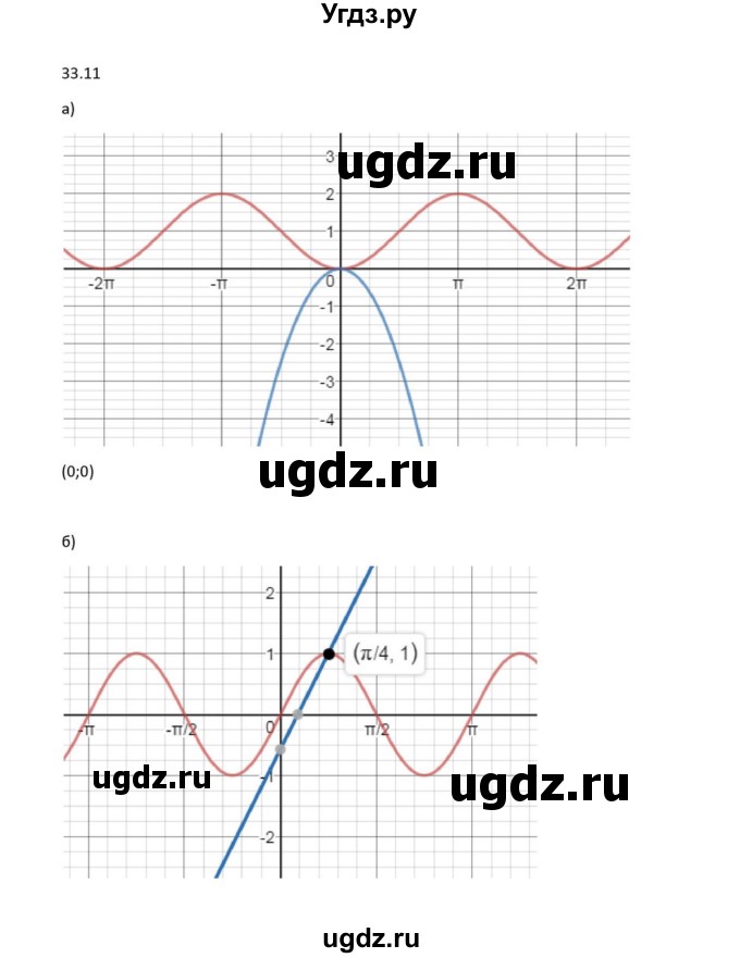 ГДЗ (Решебник к задачнику) по алгебре 11 класс (Учебник, Задачник ) Мордкович А.Г. / § 33 номер / 33.11