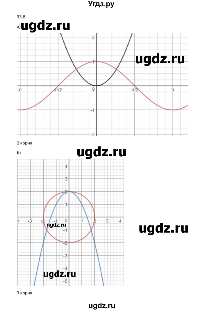 ГДЗ (Решебник к задачнику) по алгебре 11 класс (Учебник, Задачник ) Мордкович А.Г. / § 33 номер / 33.8