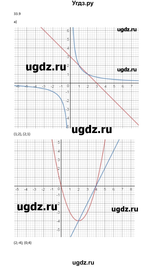 ГДЗ (Решебник к задачнику) по алгебре 11 класс (Учебник, Задачник ) Мордкович А.Г. / § 33 номер / 33.9