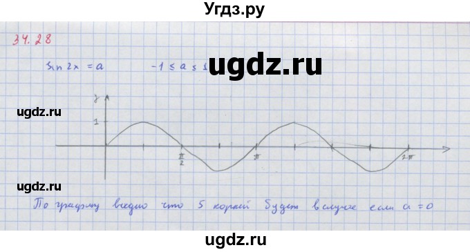 ГДЗ (Решебник к задачнику) по алгебре 11 класс (Учебник, Задачник ) Мордкович А.Г. / § 34 номер / 34.28