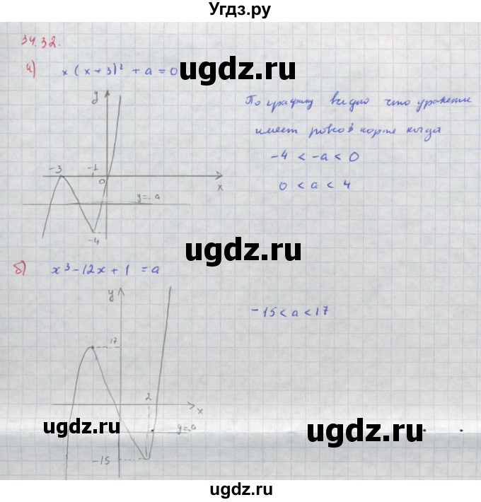 ГДЗ (Решебник к задачнику) по алгебре 11 класс (Учебник, Задачник ) Мордкович А.Г. / § 34 номер / 34.32