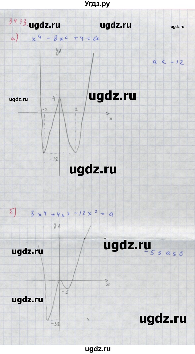 ГДЗ (Решебник к задачнику) по алгебре 11 класс (Учебник, Задачник ) Мордкович А.Г. / § 34 номер / 34.33