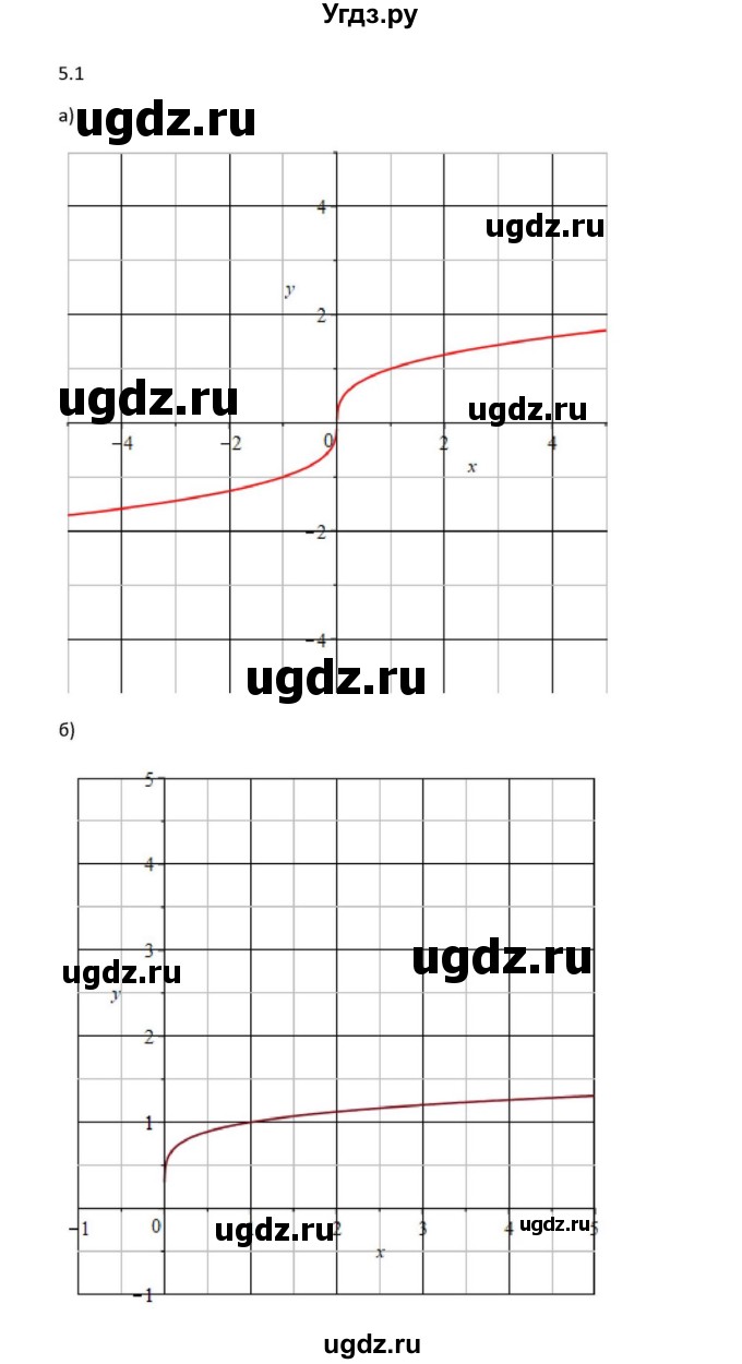 ГДЗ (Решебник к задачнику) по алгебре 11 класс (Учебник, Задачник ) Мордкович А.Г. / § 5 номер / 5.1