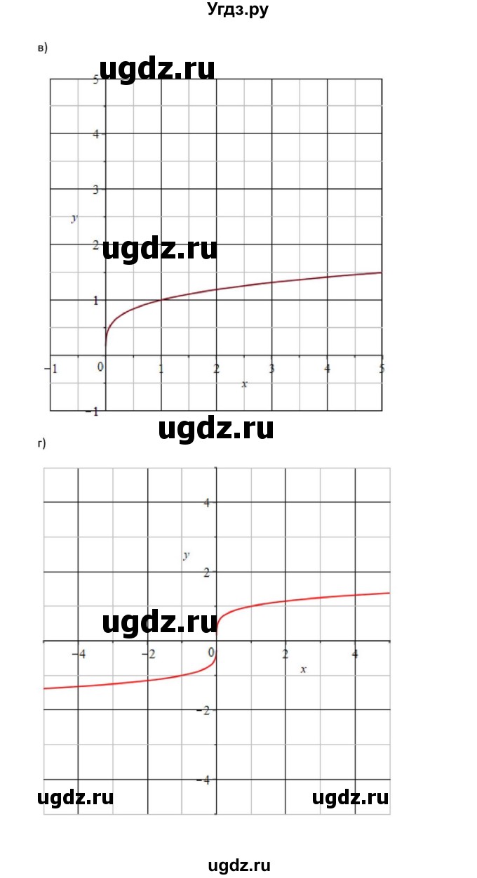 ГДЗ (Решебник к задачнику) по алгебре 11 класс (Учебник, Задачник ) Мордкович А.Г. / § 5 номер / 5.1(продолжение 2)