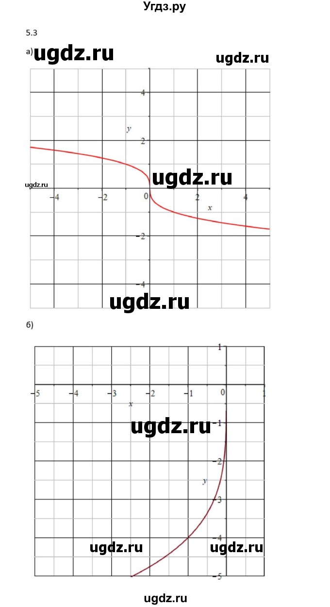 ГДЗ (Решебник к задачнику) по алгебре 11 класс (Учебник, Задачник ) Мордкович А.Г. / § 5 номер / 5.3
