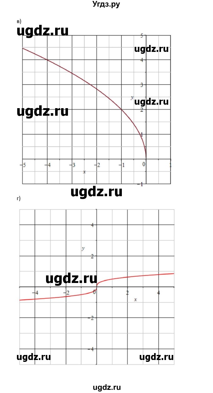 ГДЗ (Решебник к задачнику) по алгебре 11 класс (Учебник, Задачник ) Мордкович А.Г. / § 5 номер / 5.3(продолжение 2)