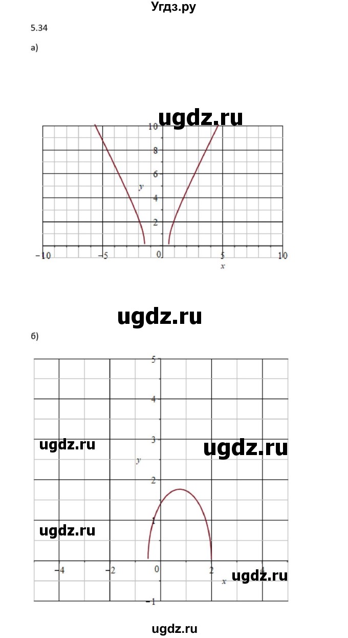 ГДЗ (Решебник к задачнику) по алгебре 11 класс (Учебник, Задачник ) Мордкович А.Г. / § 5 номер / 5.34