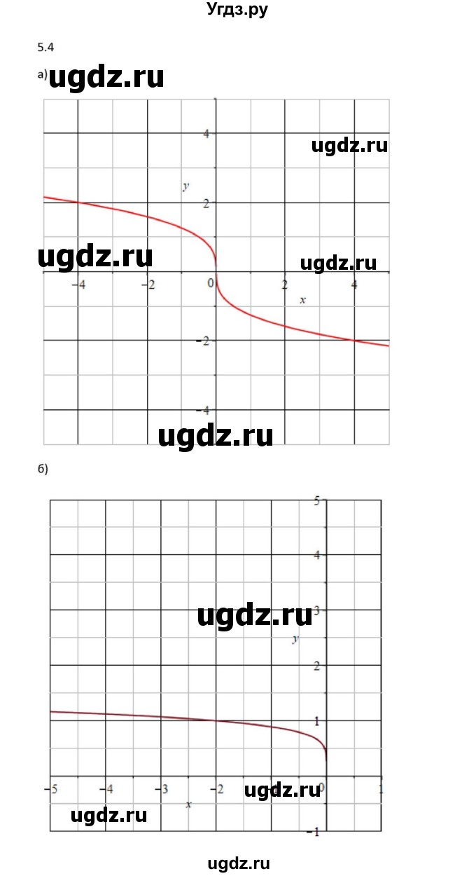 ГДЗ (Решебник к задачнику) по алгебре 11 класс (Учебник, Задачник ) Мордкович А.Г. / § 5 номер / 5.4