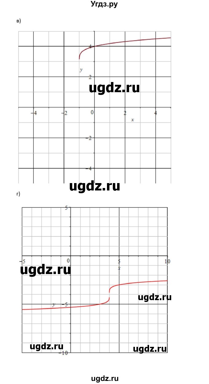 ГДЗ (Решебник к задачнику) по алгебре 11 класс (Учебник, Задачник ) Мордкович А.Г. / § 5 номер / 5.6(продолжение 2)