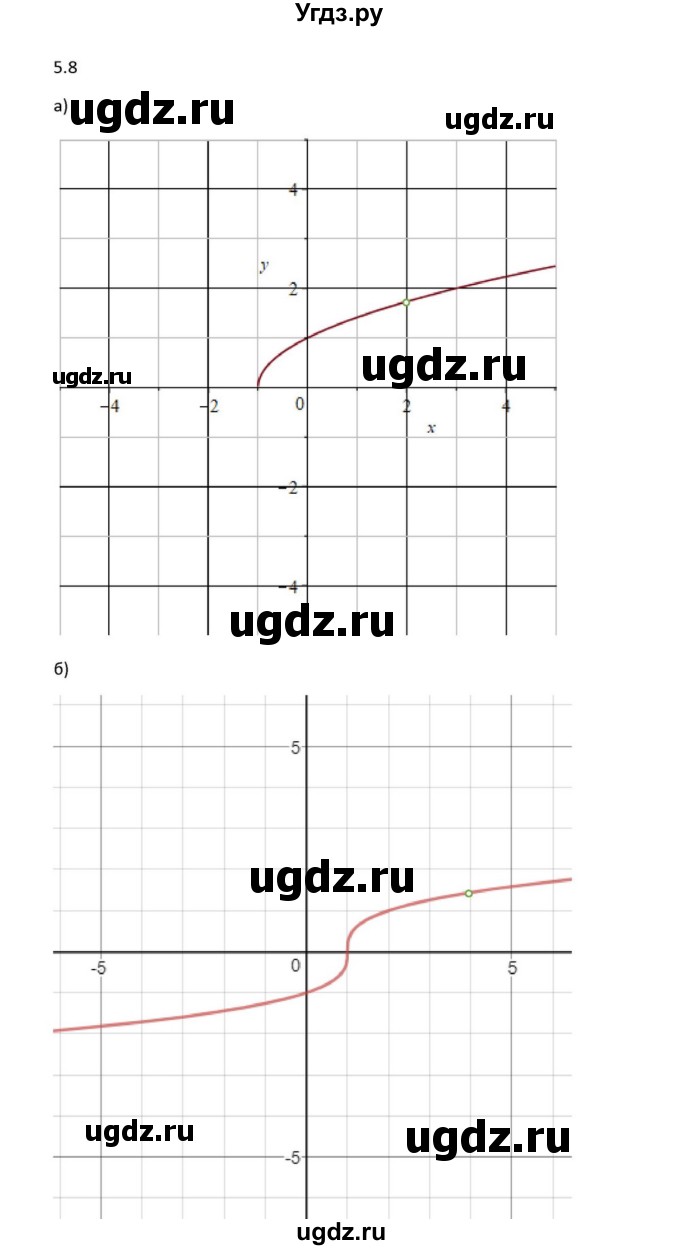 ГДЗ (Решебник к задачнику) по алгебре 11 класс (Учебник, Задачник ) Мордкович А.Г. / § 5 номер / 5.8
