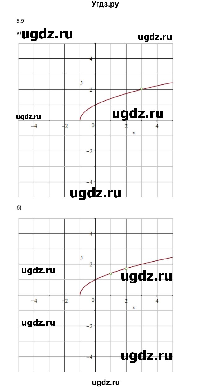 ГДЗ (Решебник к задачнику) по алгебре 11 класс (Учебник, Задачник ) Мордкович А.Г. / § 5 номер / 5.9