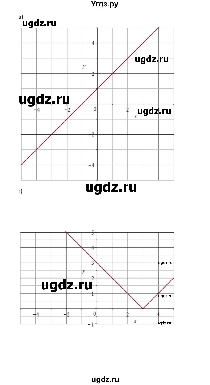 ГДЗ (Решебник к задачнику) по алгебре 11 класс (Учебник, Задачник ) Мордкович А.Г. / § 6 номер / 6.32(продолжение 2)