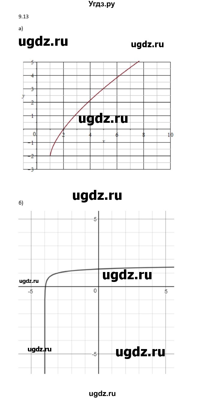 ГДЗ (Решебник к задачнику) по алгебре 11 класс (Учебник, Задачник ) Мордкович А.Г. / § 9 номер / 9.13