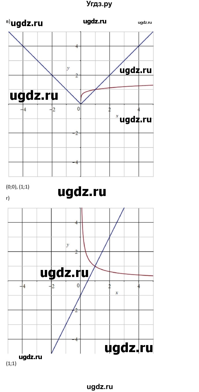 ГДЗ (Решебник к задачнику) по алгебре 11 класс (Учебник, Задачник ) Мордкович А.Г. / § 9 номер / 9.15(продолжение 2)