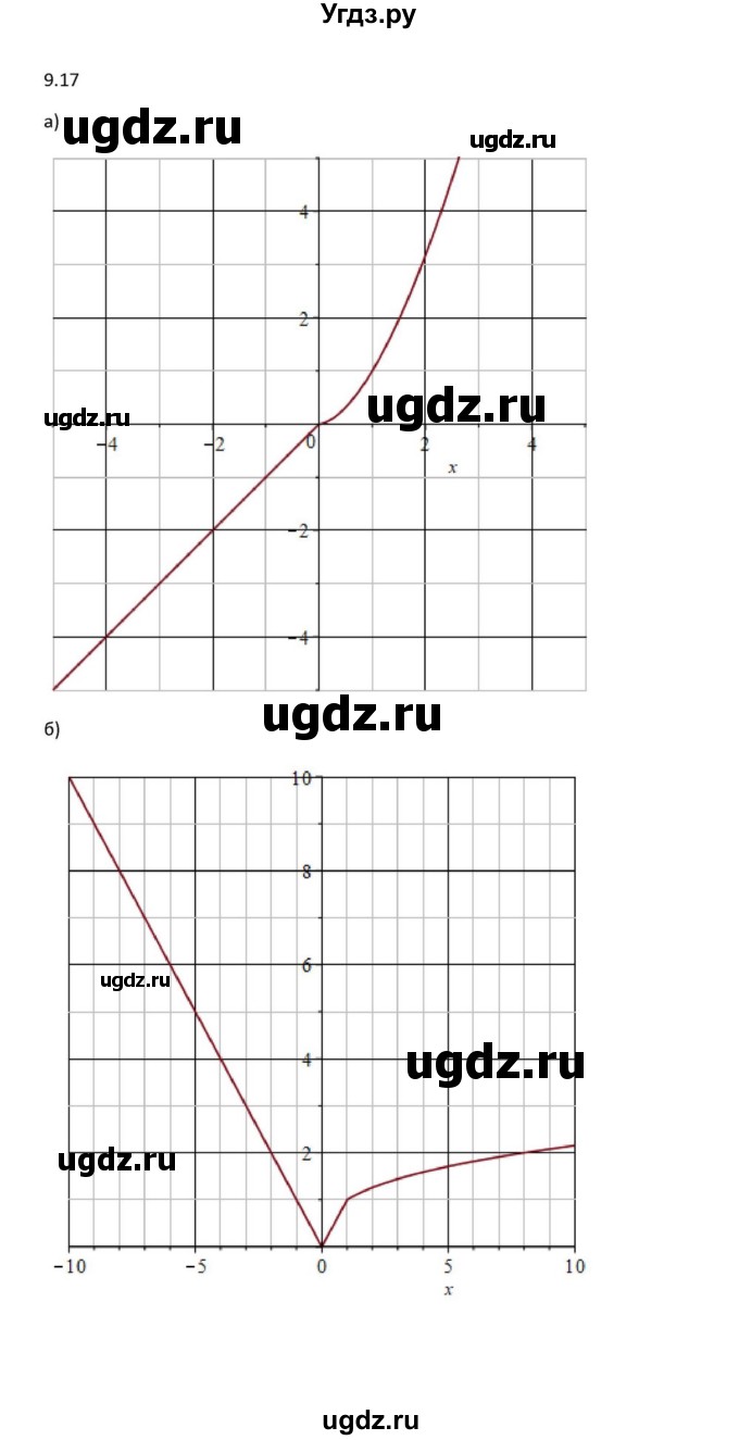 ГДЗ (Решебник к задачнику) по алгебре 11 класс (Учебник, Задачник ) Мордкович А.Г. / § 9 номер / 9.17