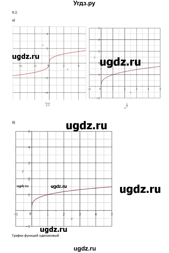 ГДЗ (Решебник к задачнику) по алгебре 11 класс (Учебник, Задачник ) Мордкович А.Г. / § 9 номер / 9.2