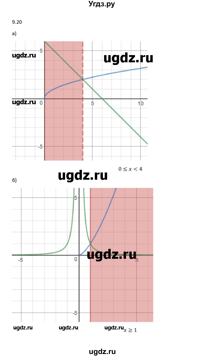 ГДЗ (Решебник к задачнику) по алгебре 11 класс (Учебник, Задачник ) Мордкович А.Г. / § 9 номер / 9.20