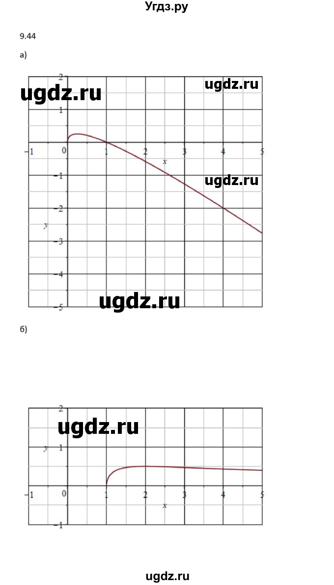 ГДЗ (Решебник к задачнику) по алгебре 11 класс (Учебник, Задачник ) Мордкович А.Г. / § 9 номер / 9.44(продолжение 2)