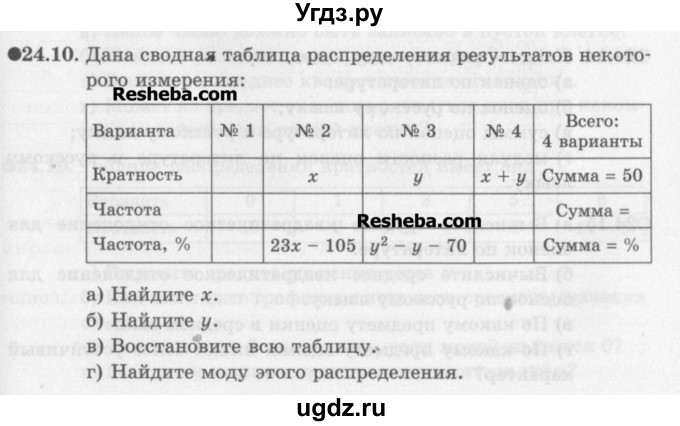 ГДЗ (Задачник) по алгебре 11 класс (Учебник, Задачник ) Мордкович А.Г. / § 24 номер / 24.10
