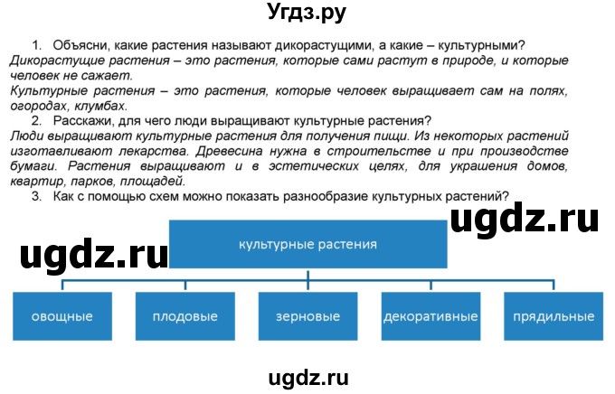 ГДЗ (Решебник №1) по окружающему миру 2 класс А.А. Плешаков / часть 1. страница номер / 68(продолжение 2)