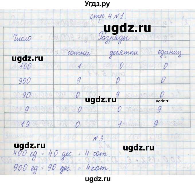 Решение часть 2. страница №4 по Математике рабочая тетрадь за 2 класс ...
