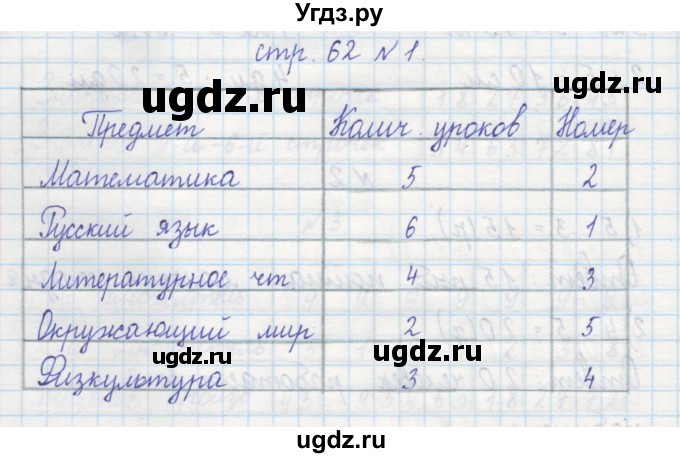 ГДЗ (Решебник) по математике 2 класс (рабочая тетрадь) Захарова О.А. / часть 1. страница / 62