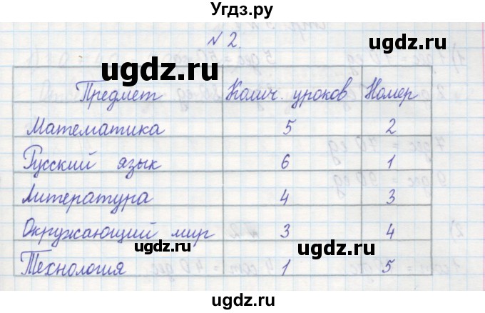 ГДЗ (Решебник) по математике 2 класс (рабочая тетрадь) Захарова О.А. / часть 1. страница / 62(продолжение 2)